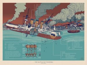 'The Battle of Tsushima' by Jared Muralt for Info•Rama