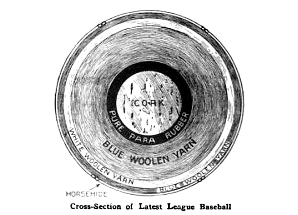 Cross-seciton of a cork-ball from Popular Mechanics (1910)